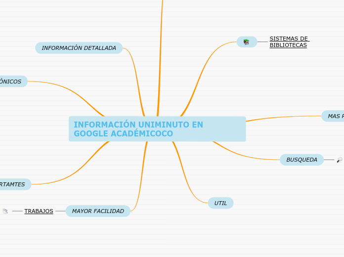 INFORMACIÓN UNIMINUTO EN           GOOGLE ACADÉMICOCO