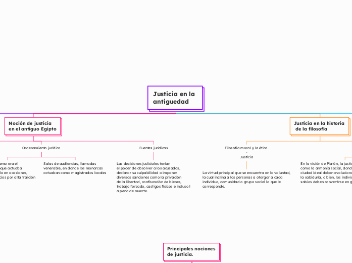 Justicia en la 
antiguedad