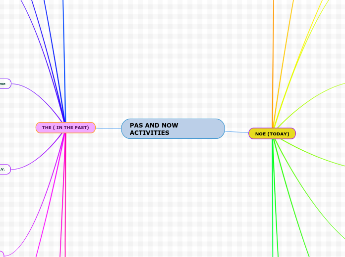 PAS AND NOW ACTIVITIES