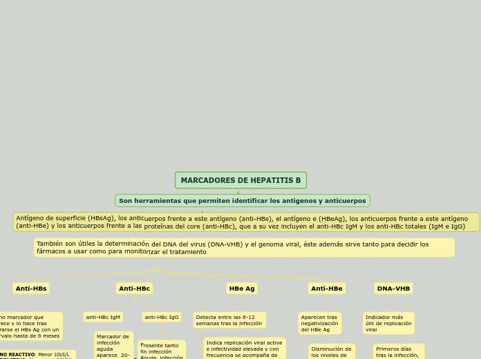 MARCADORES DE HEPATITIS B