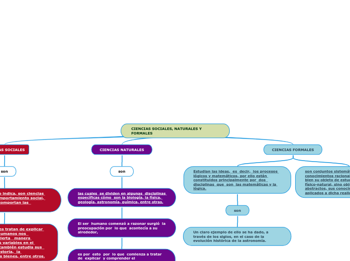 CIENCIAS SOCIALES, NATURALES Y FORMALES