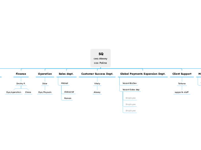  SQ
ceo: Alexey
cco: Polina
