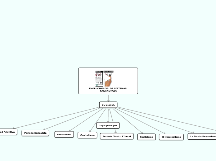 EVOLUCIÓN DE LOS SISTEMAS ECONOMICOS