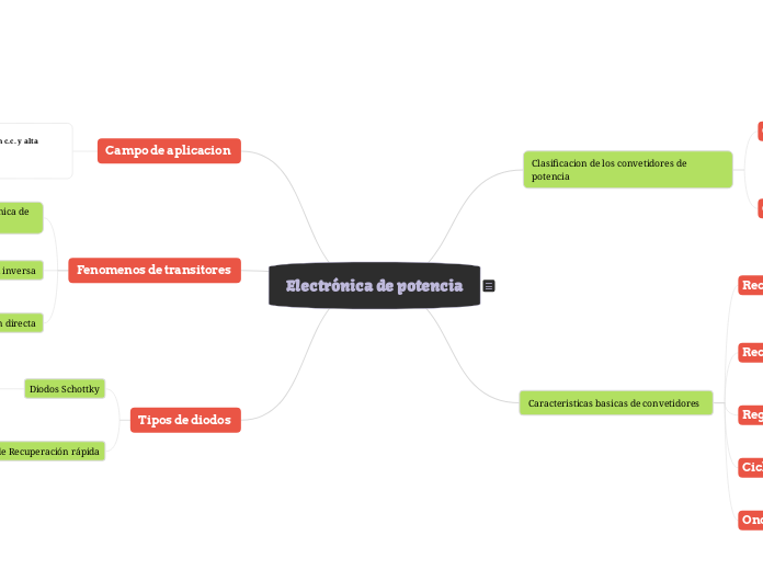 Electrónica de potencia