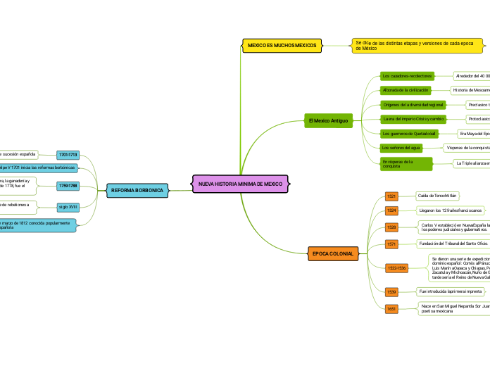 NUEVA HISTORIA MINIMA DE MEXICO