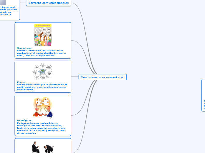 Tipos de comunicacion