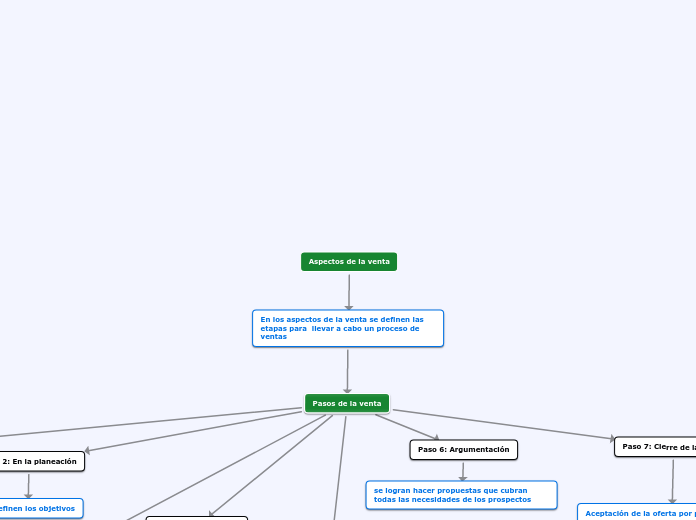 Mapa conceptual