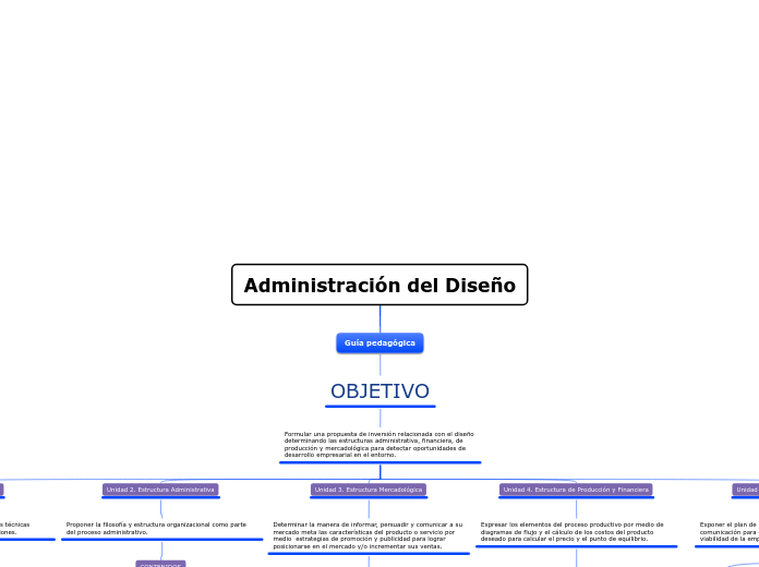 Administración del Diseño