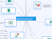 Aplicaciones de internet por Márquez Sifuentes Ismael.