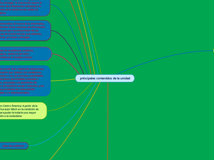 principales contenidos de la unidad