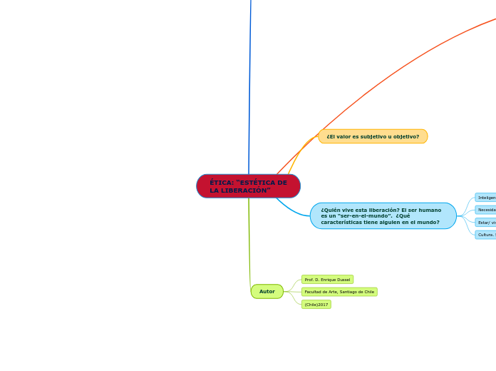 ÉTICA: “ESTÉTICA DE LA LIBERACIÓN”
