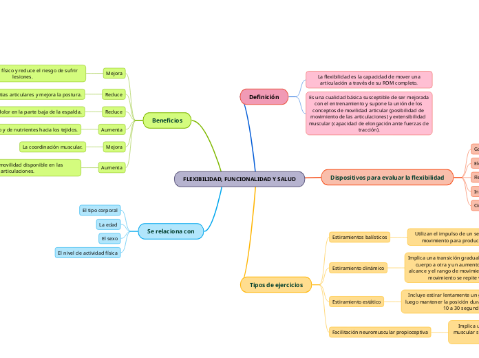 FLEXIBILIDAD, FUNCIONALIDAD Y SALUD