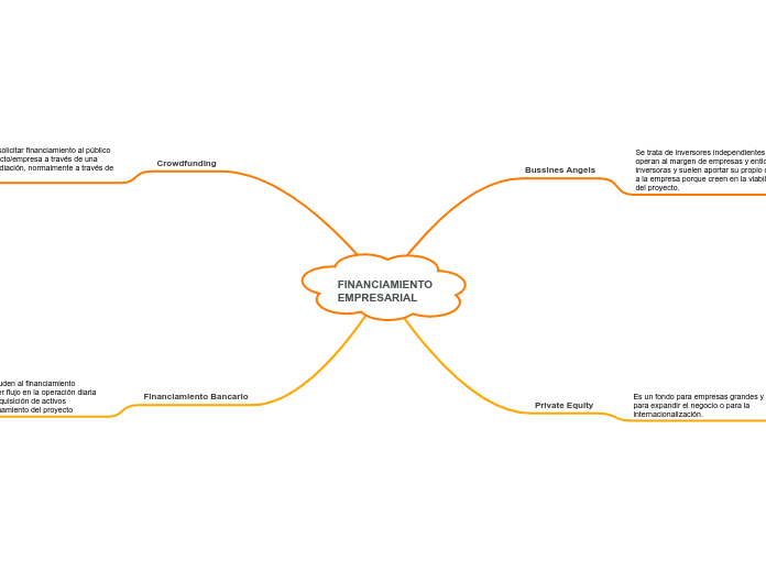 FINANCIAMIENTO EMPRESARIAL