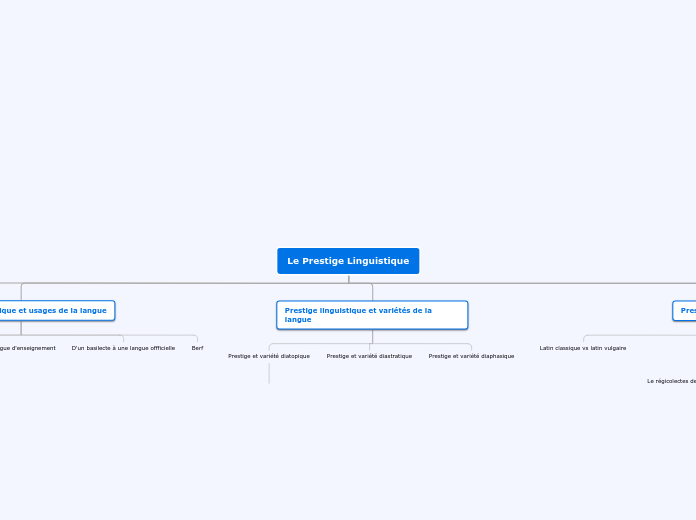 Le Prestige Linguistique