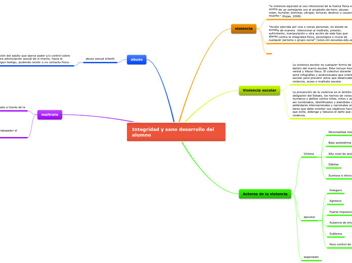 Integridad y sano desarrollo del alumno