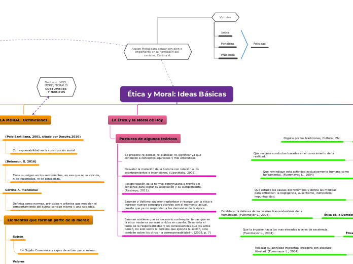 Ética y Moral: Ideas Básicas