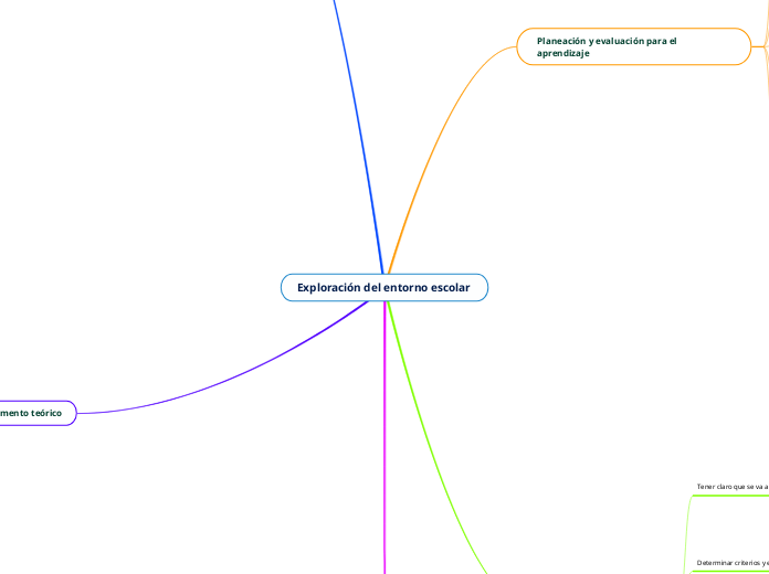 Exploración del entorno escolar 