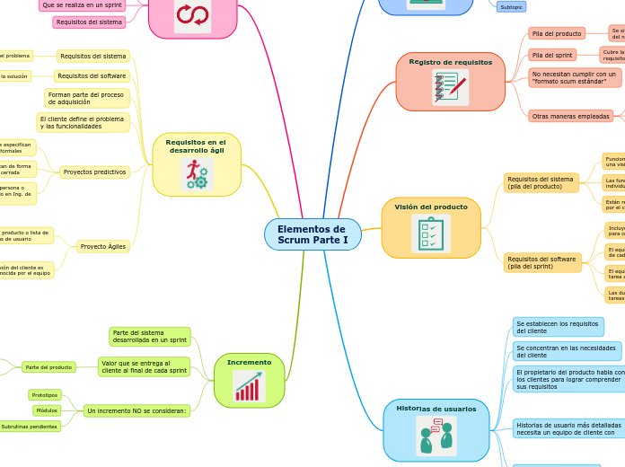 Elementos de 
Scrum Parte I