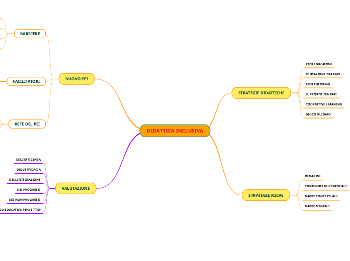 DIDATTICA INCLUSIVA