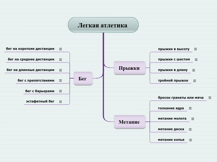 Легкая атлетика 