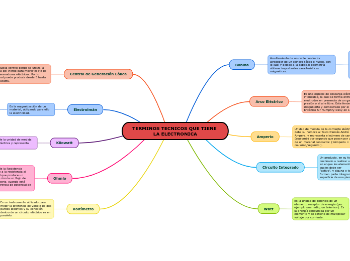 TERMINOS TECNICOS QUE TIENE LA ELECTRONICA