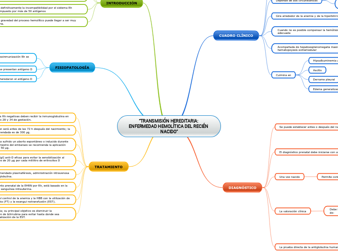 “TRANSMISIÓN HEREDITARIA: ENFERMEDAD HEMOLÍTICA DEL RECIÉN NACIDO”