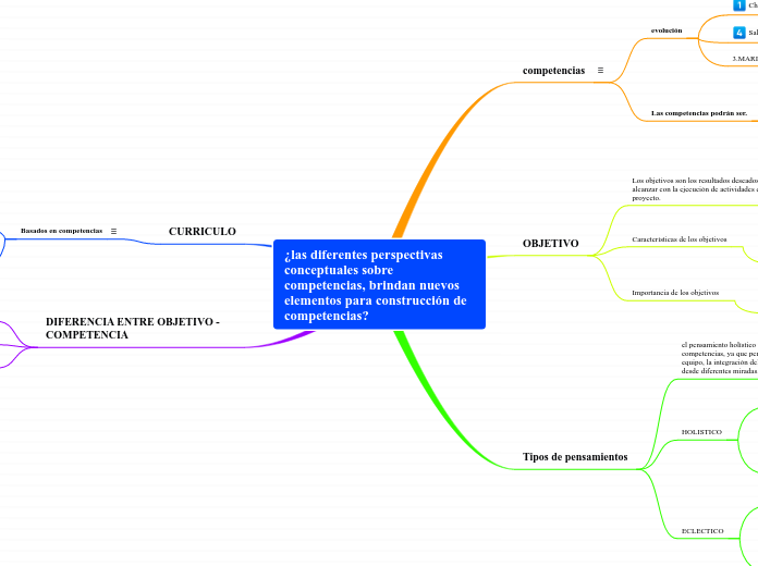 ¿las diferentes perspectivas conceptuales sobre competencias, brindan nuevos elementos para construcción de competencias?