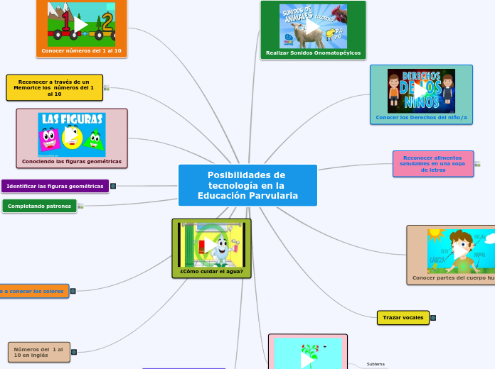 Posibilidades de tecnología en la Educación Parvularia