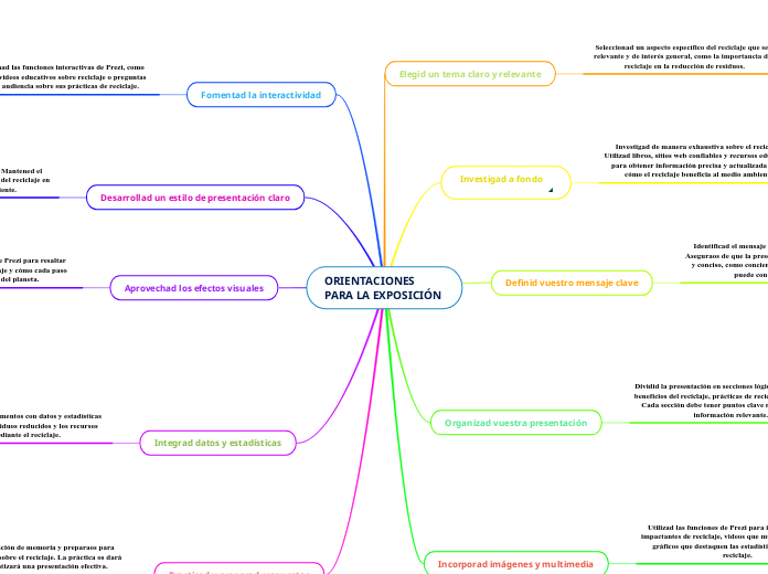 ORIENTACIONES PARA LA EXPOSICIÓN 