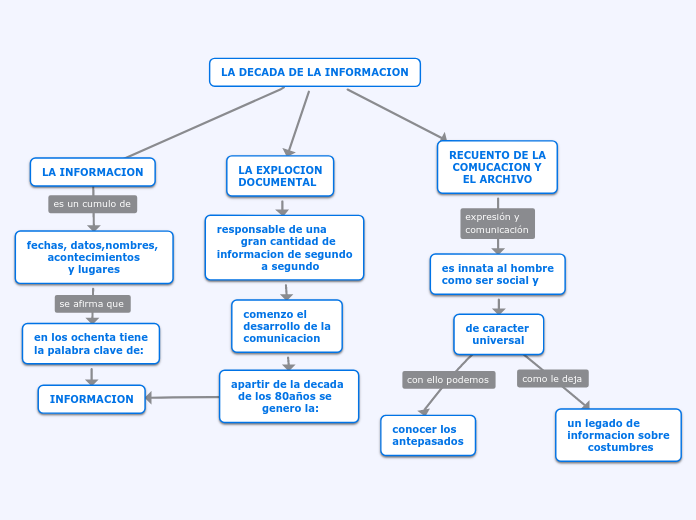 DECADA DE LA INFORMACION