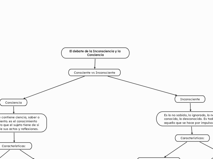 El debate de la Inconsciencia y la Conciencia