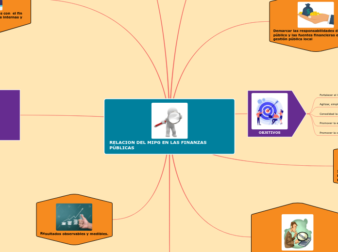RELACION DEL MIPG EN LAS FINANZAS PÚBLICAS