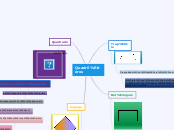 Mapa mental geometria