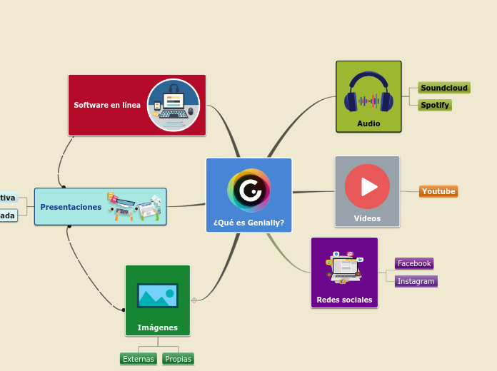 Sample Mind Map