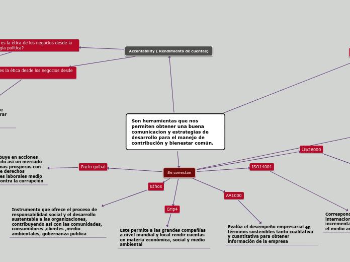 Son herramientas que nos permiten obtener una buena comunicacion y estrategias de desarrollo para el manejo de contribución y bienestar común.