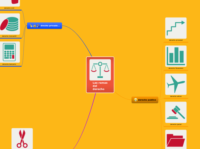 Las ramas del derecho