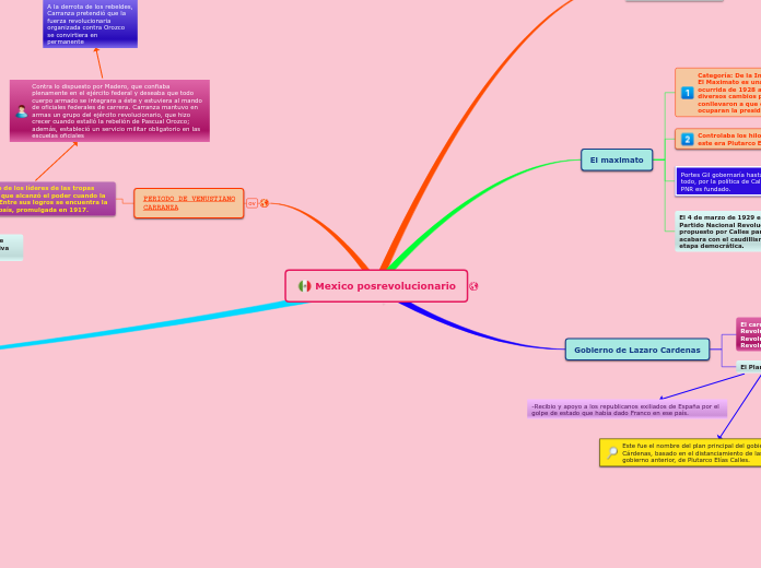 Mexico posrevolucionario