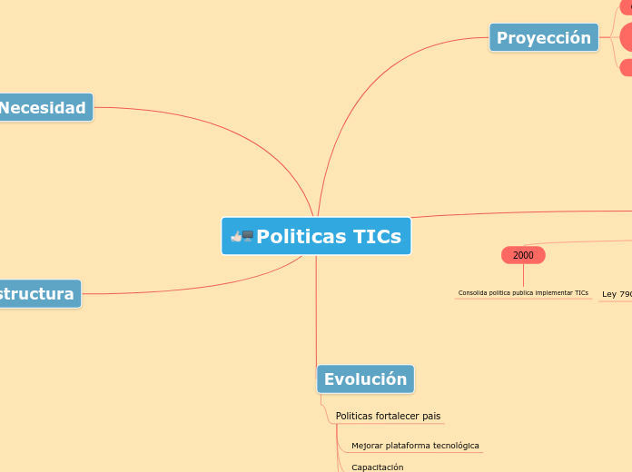 POLITICAS TICS