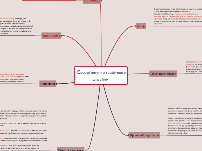  Базові поняття графічного дизайну 