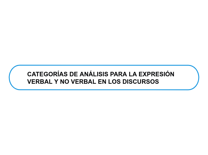 CATEGORÍAS DE ANÁLISIS PARA LA EXPRESIÓN VERBAL Y NO VERBAL EN LOS DISCURSOS