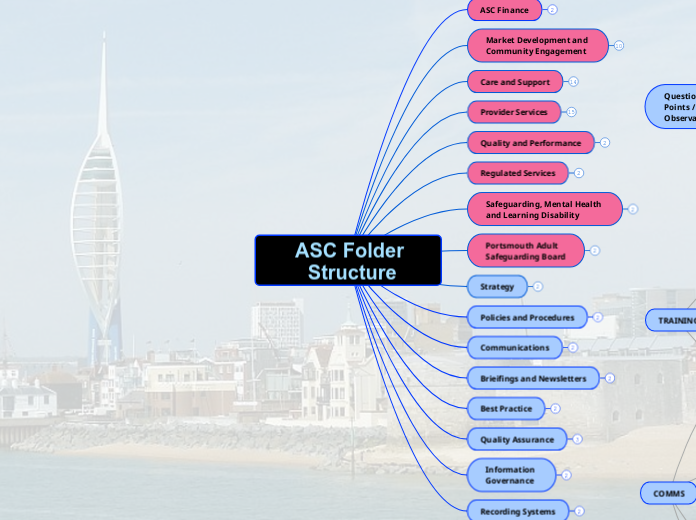 ASC Folder Structure