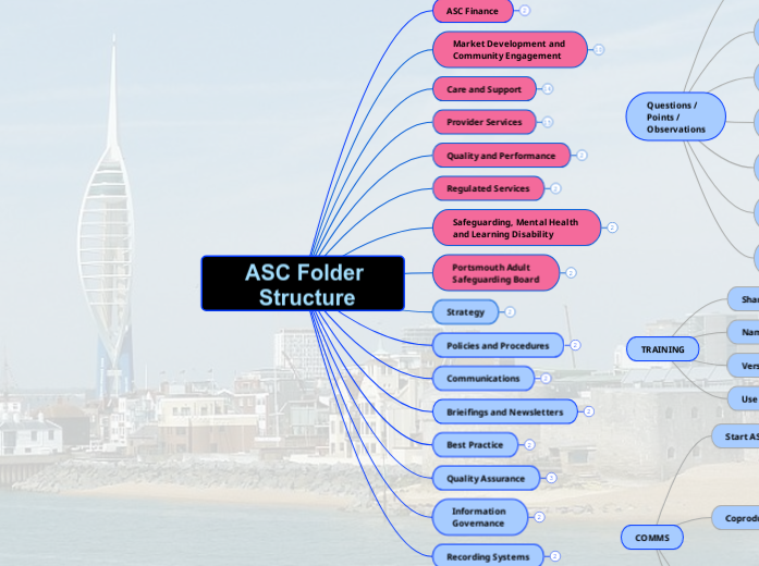 PROJ - ASC Folder Structure