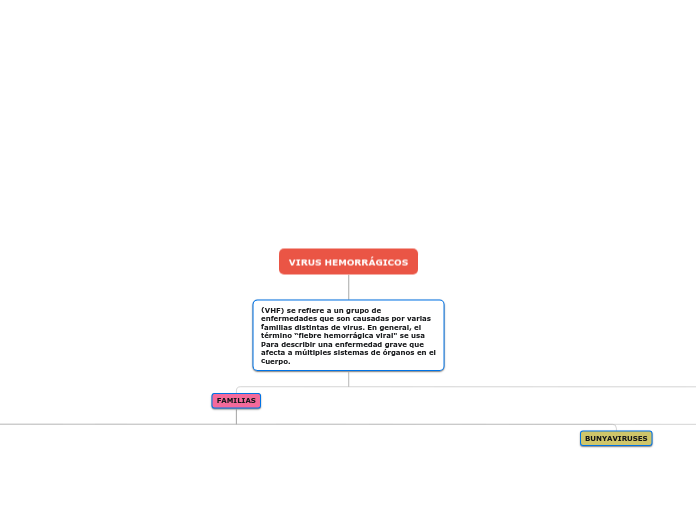 VIRUS HEMORRÁGICOS