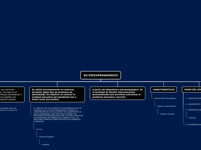 Organigrama arbol