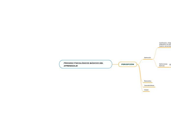 PROCESO PSICOLÓGICOS BÁSICOS DEL APRENDIZAJE