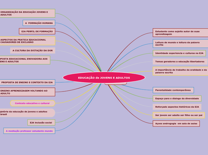 EDUCAÇÃO de JOVENS E ADULTOS