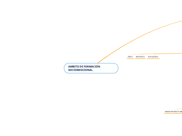 AMBITO DE FORMACIÓN SOCIOEMOCIONAL