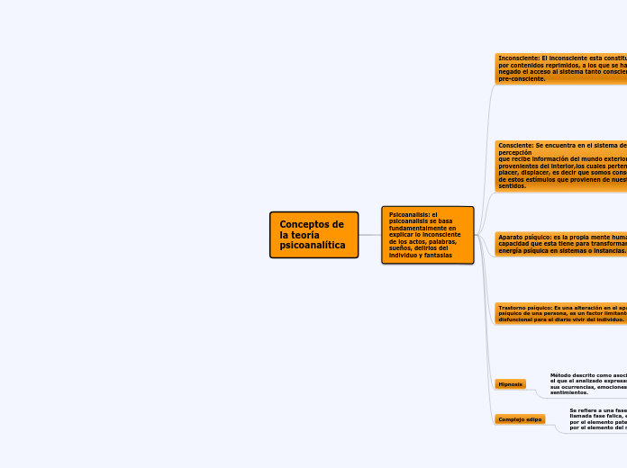 Conceptos de la teoria psicoanalitica