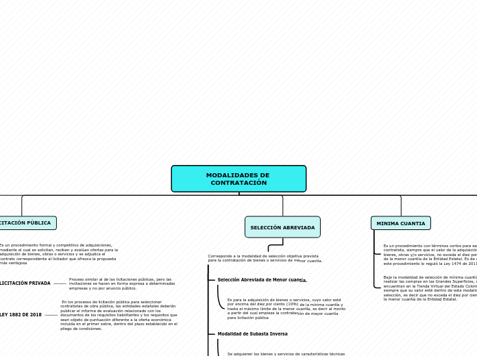 MODALIDADES DE CONTRATACIÓN