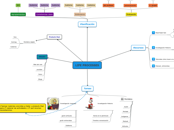 Sample Mind Map